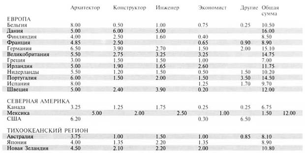таблица для сравнения уровня оплаты труда