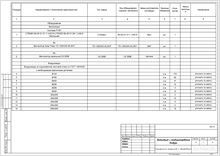 Ведомость оборудования и материалов