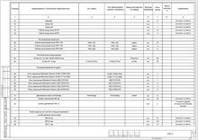 Ведомость оборудования и материалов