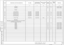 Ведомость оборудования и материалов