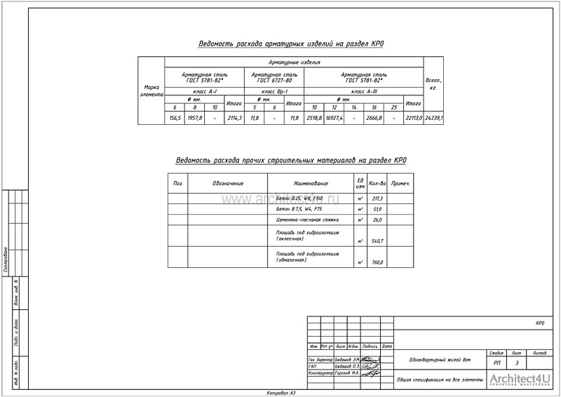 Общая спецификация на все элементы