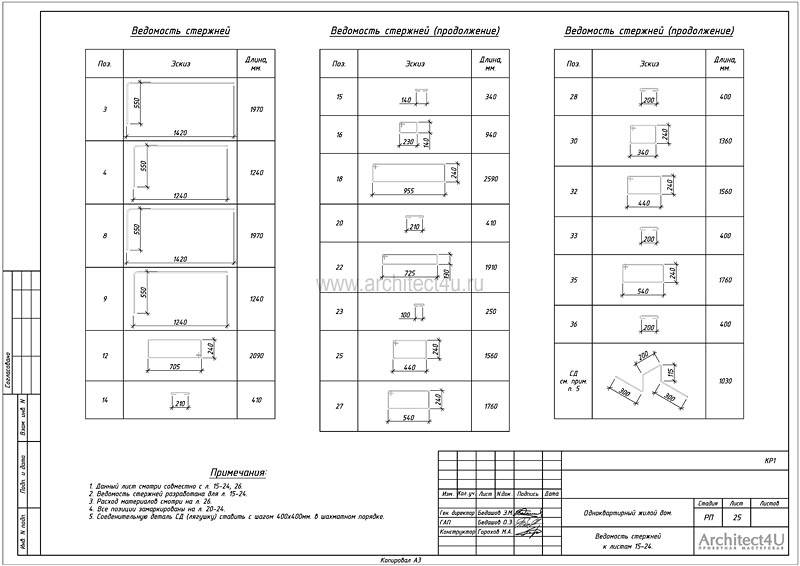 Ведомость стержней рабочего проекта