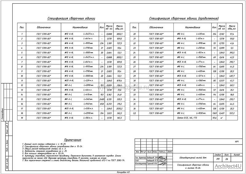 Спецификация сборочных единиц