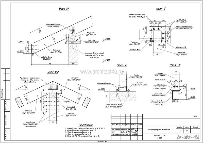Решение узлов стропильной системы крыши