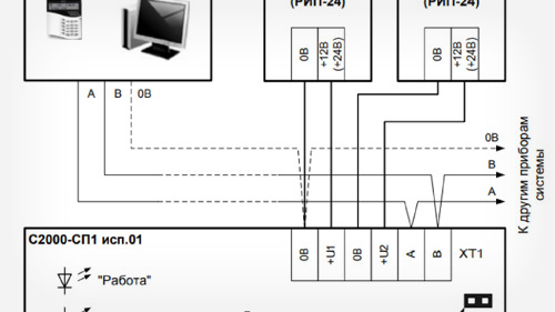 проект слаботочных сетей