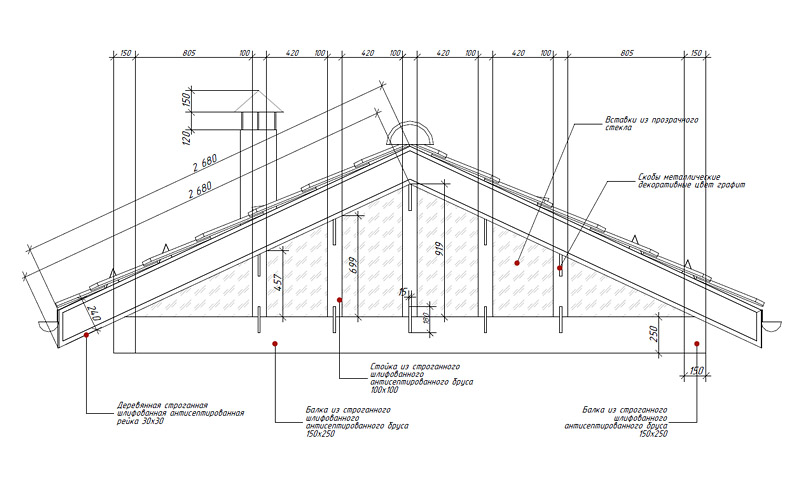 Архитектурное решение фронтона