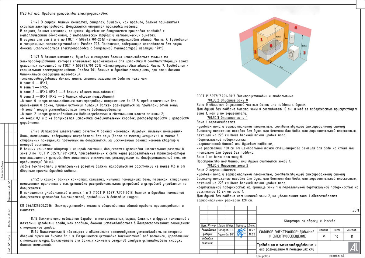 Требования к электрооборудованию и его размещению в помещениях санузла Требования к электрооборудованию и его размещению в помещениях санузла