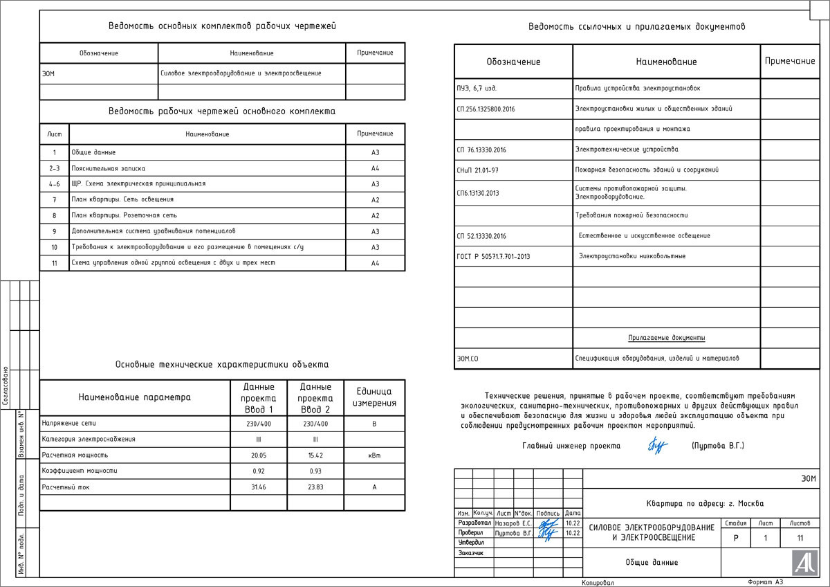 Общие данные проекта - ведомость чертежей общие данные
