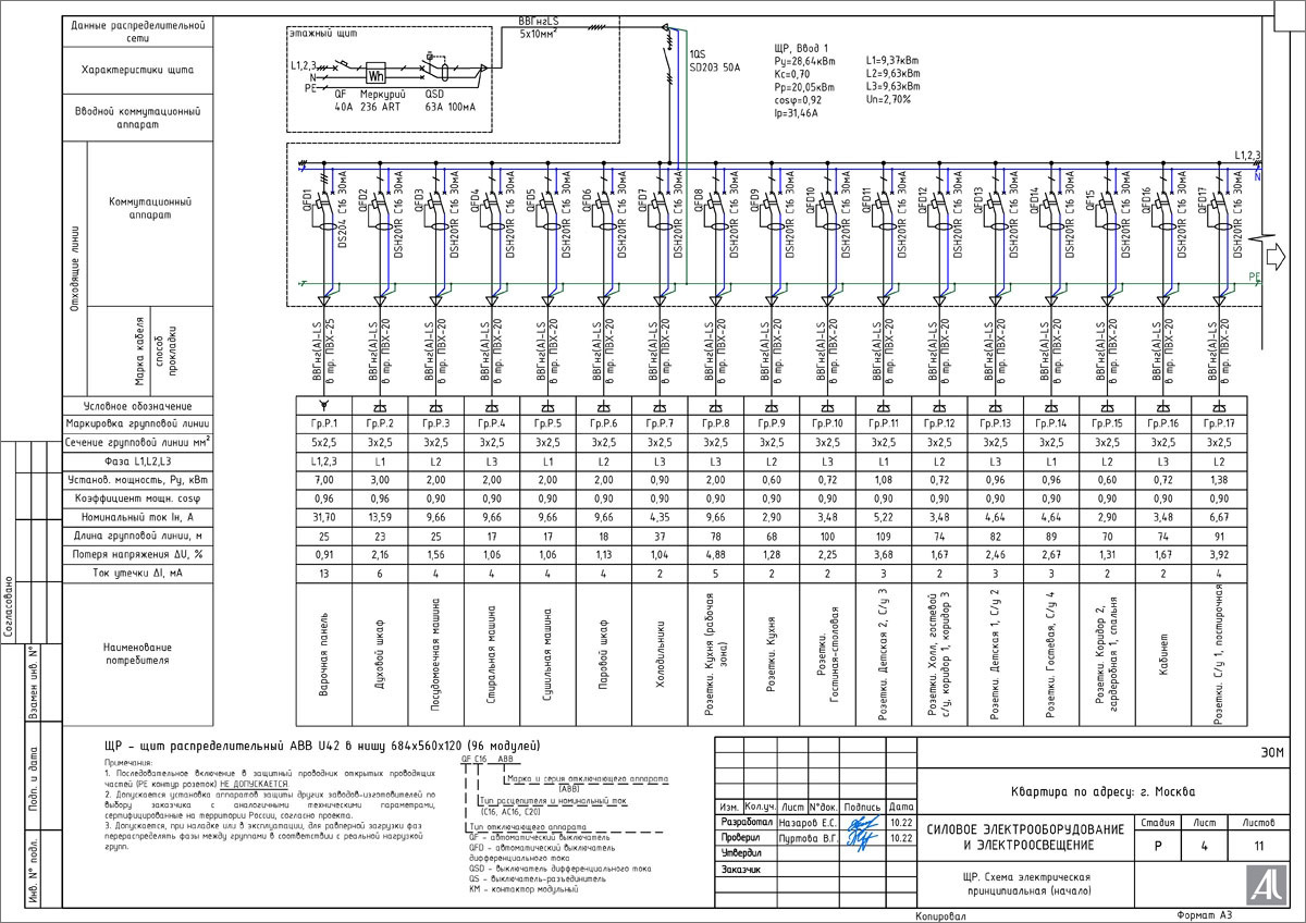 Принципиальная электрическая схема распределительного щита РЩ Принципиальная электрическая схема распределительного щита РЩ