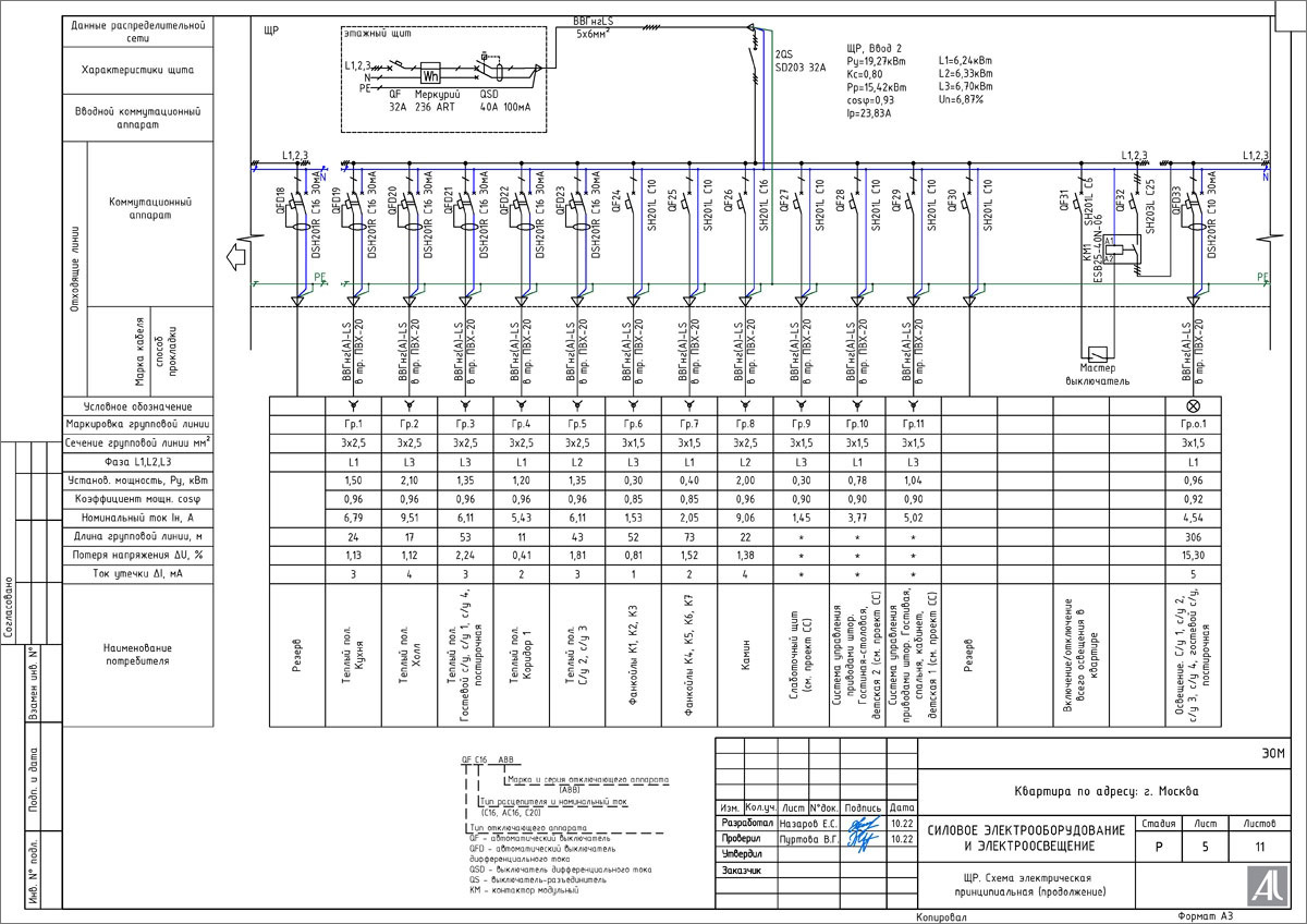Принципиальная электрическая схема распределительного щита РЩ Принципиальная электрическая схема распределительного щита РЩ