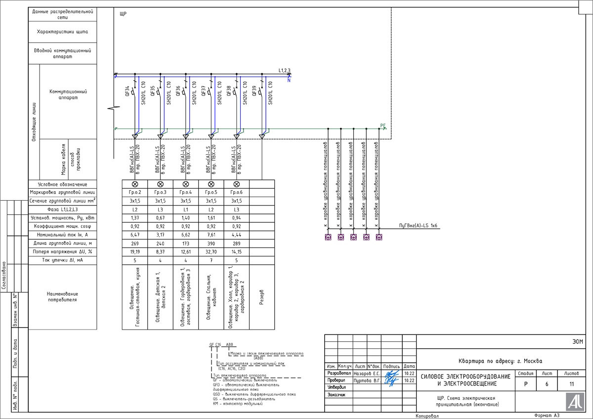 Принципиальная электрическая схема распределительного щита РЩ Принципиальная схема щита ГРЩ