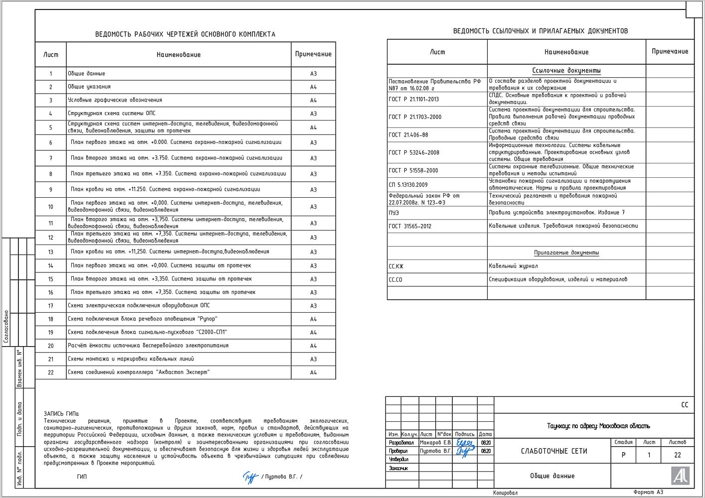 Общие данные. Ведомость чертежей Общие данные. Ведомость чертежей