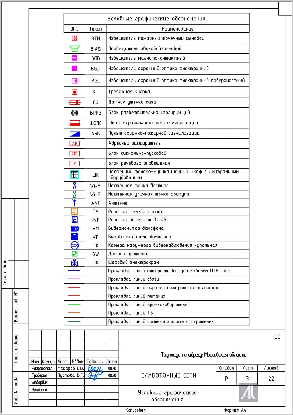 Условные графические обозначения Условные графические обозначения