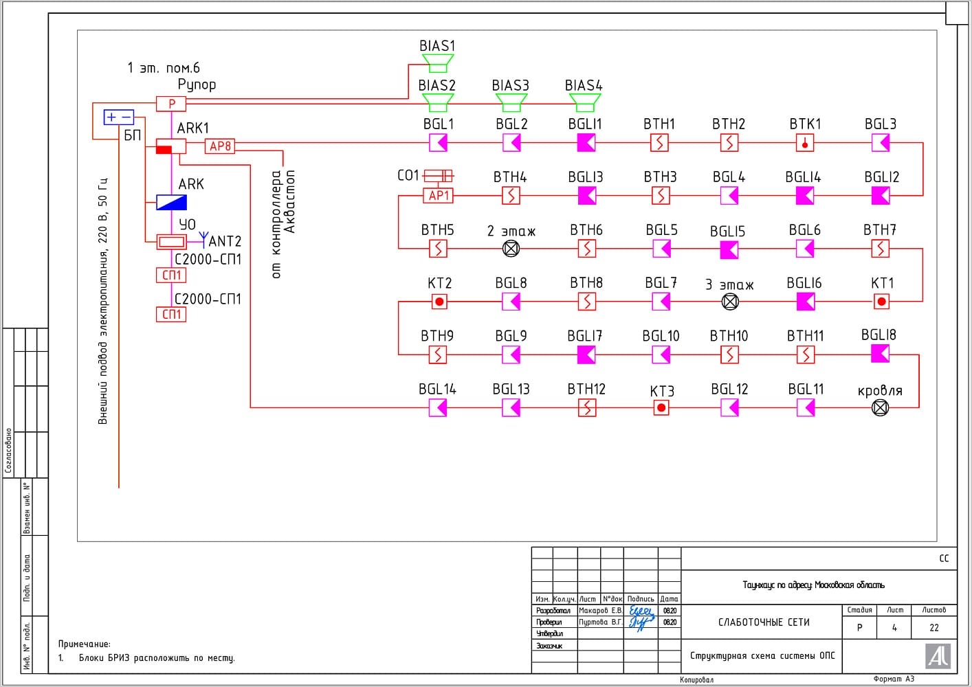 Структурная схема системы ОПС Структурная схема системы ОПС
