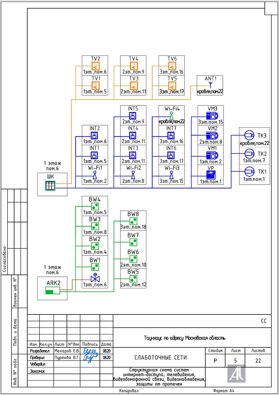 Схема систем интернет-доступа, телевидения, видеодомофонной связи, видеонаблюдения, защиты от протечек Схема систем интернет-доступа, телевидения, видеодомофонной связи, видеонаблюдения, защиты от протечек