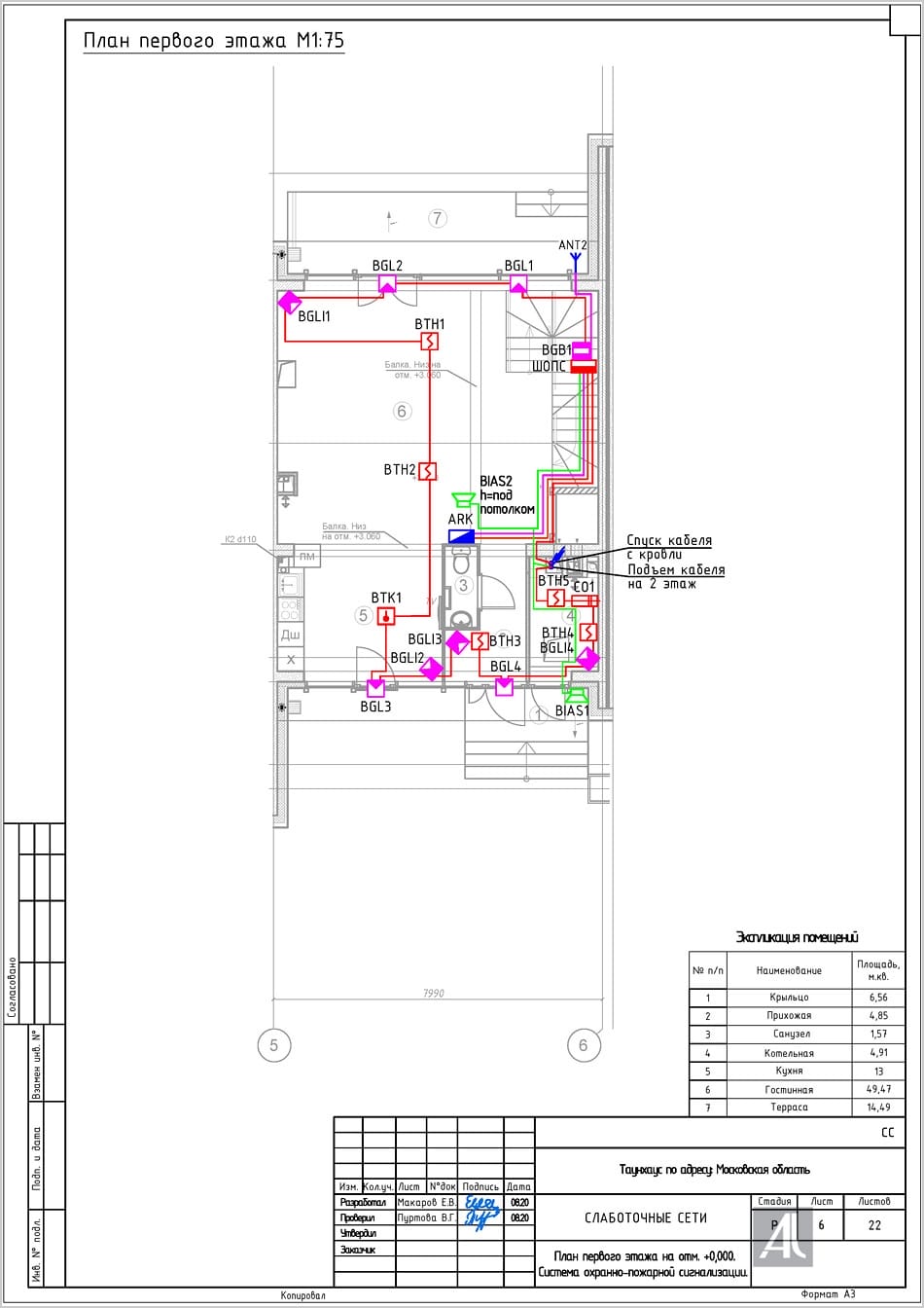 План первого этажа. Система охранно-пожарной сигнализации План первого этажа. Система охранно-пожарной сигнализации