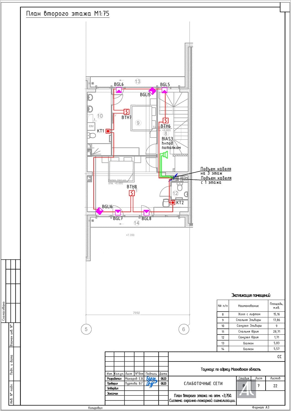 План второго этажа. Система охранно-пожарной сигнализации План второго этажа. Система охранно-пожарной сигнализации