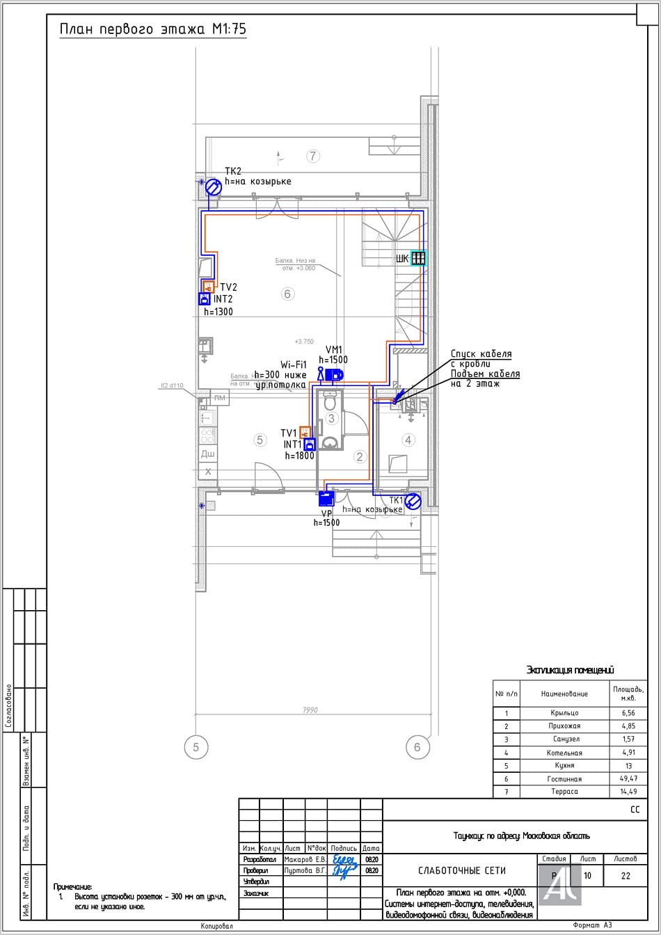 План первого этажа. Системы интернет-доступа, телевидения, видеодомофонной связи, видеонаблюдения План первого этажа. Системы интернет-доступа, телевидения, видеодомофонной связи, видеонаблюдения