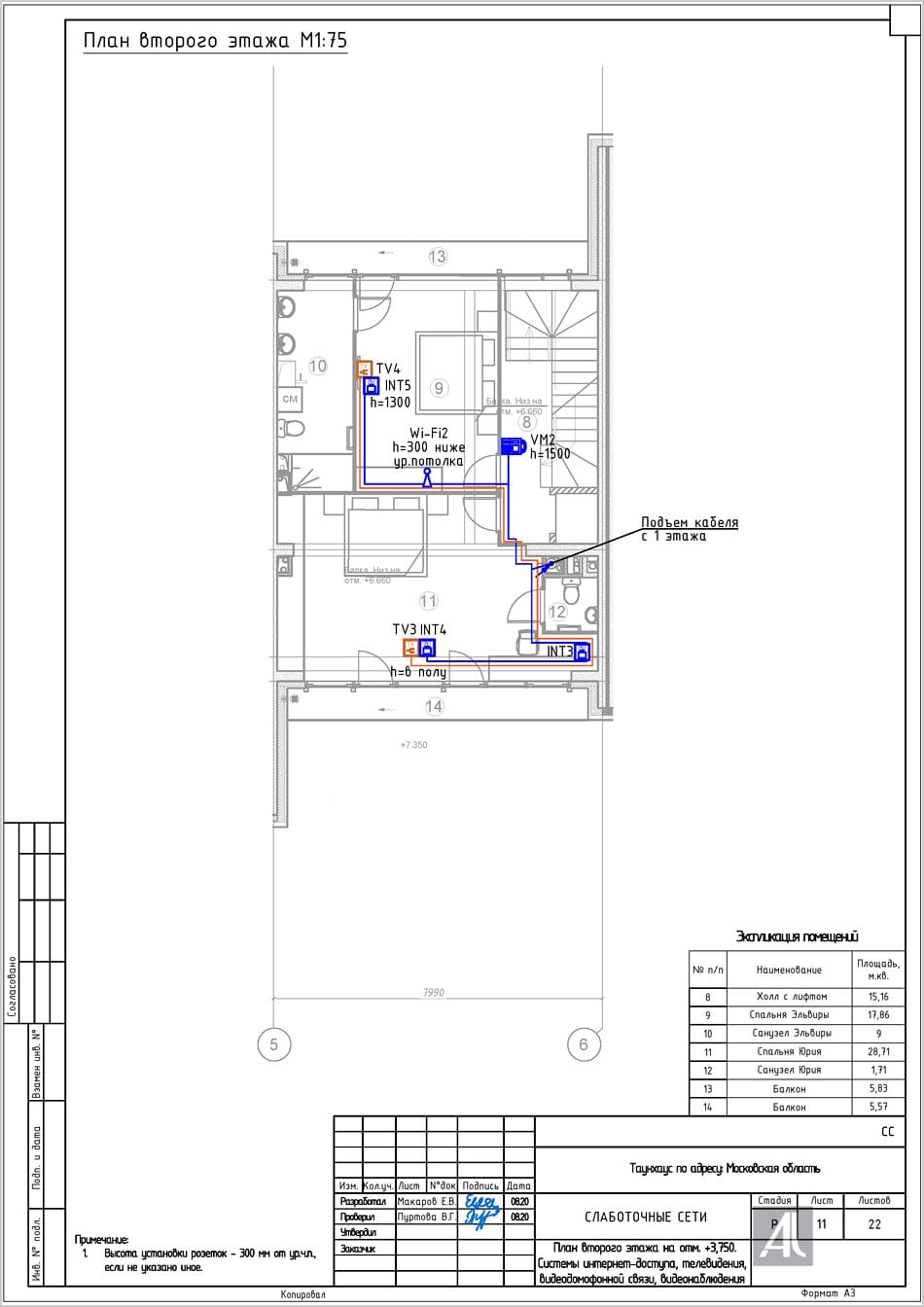 План второго этажа. Системы интернет-доступа, телевидения, видеодомофонной связи, видеонаблюдения План второго этажа. Системы интернет-доступа, телевидения, видеодомофонной связи, видеонаблюдения