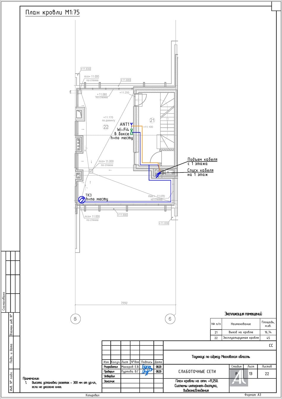 План кровли. Системы интернет-доступа, видеонаблюдения План кровли. Системы интернет-доступа, видеонаблюдения
