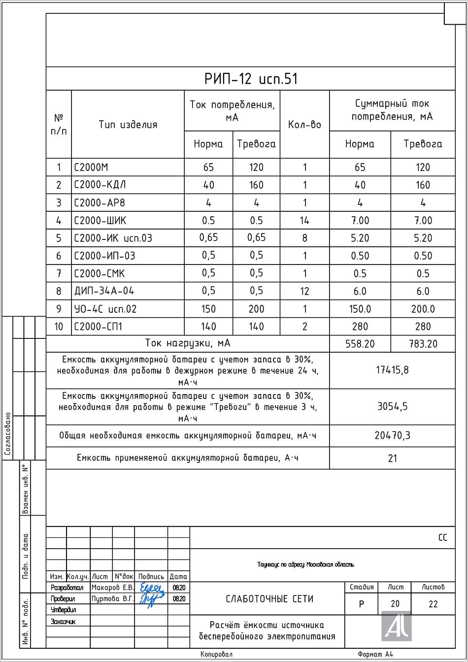 Расчет емкости источника бесперебойного питания Расчет емкости источника бесперебойного питания