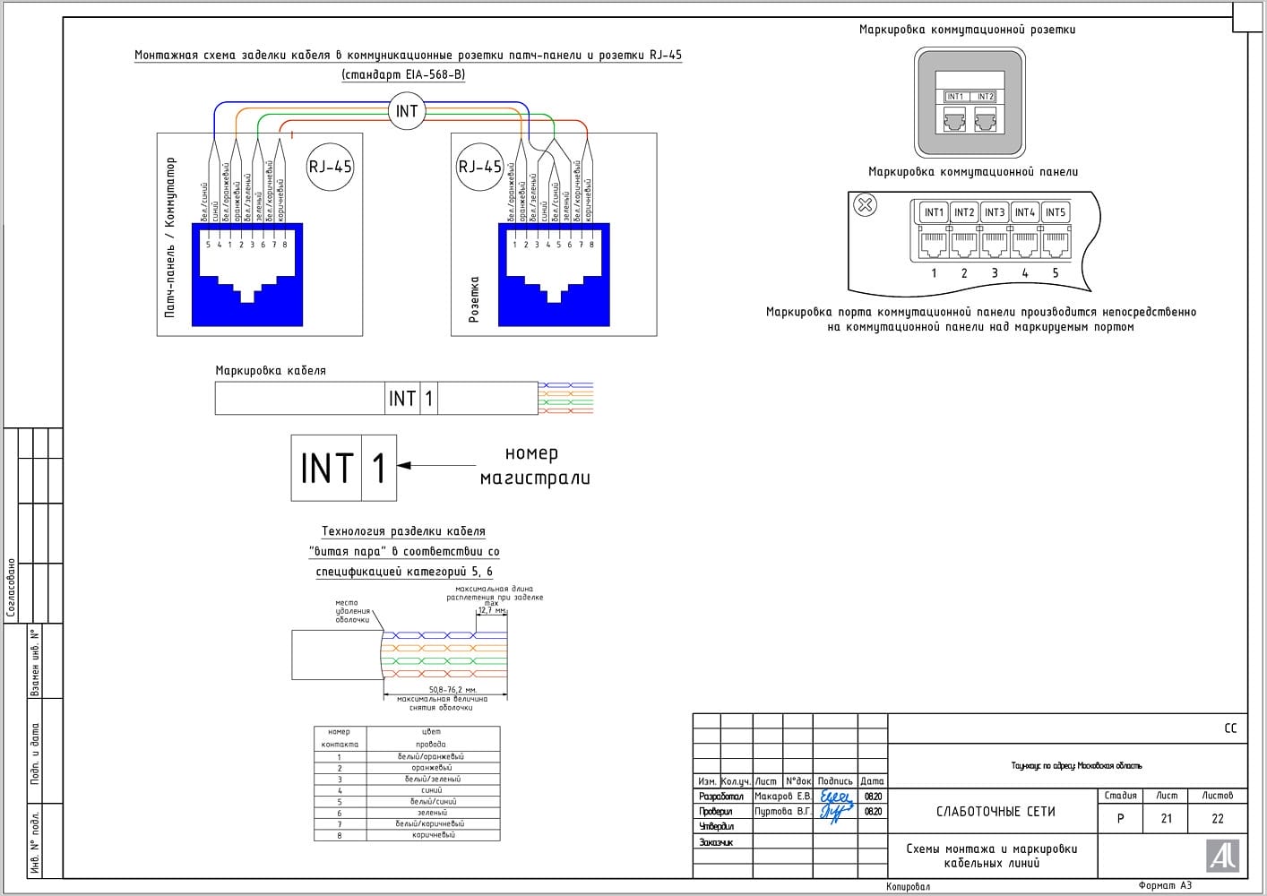Схемы монтажа и маркировки кабельных линий Схемы монтажа и маркировки кабельных линий