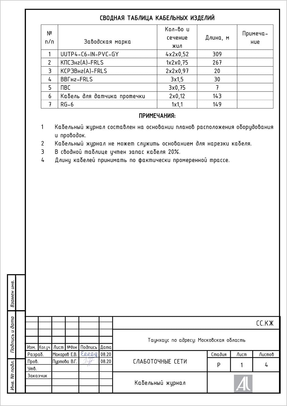 Кабельный журнал Кабельный журнал