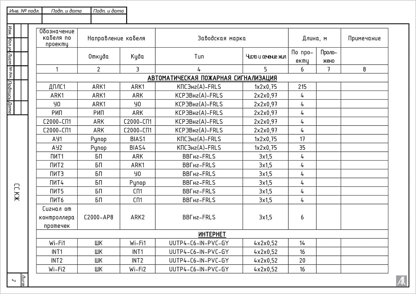 Кабельный журнал Кабельный журнал