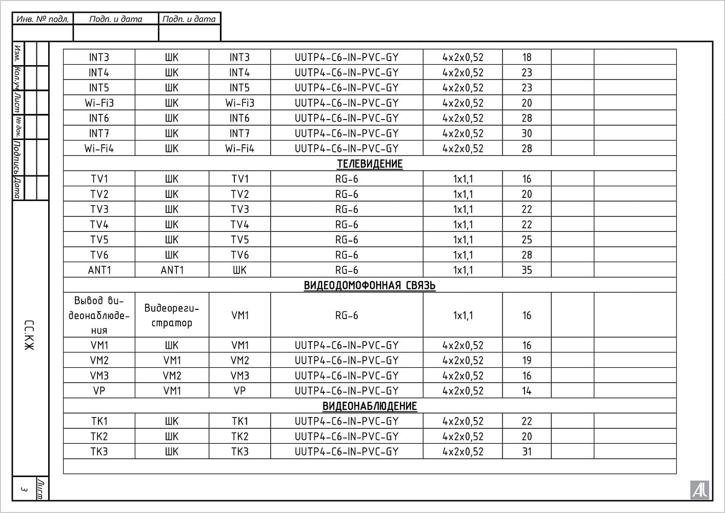 Кабельный журнал Кабельный журнал