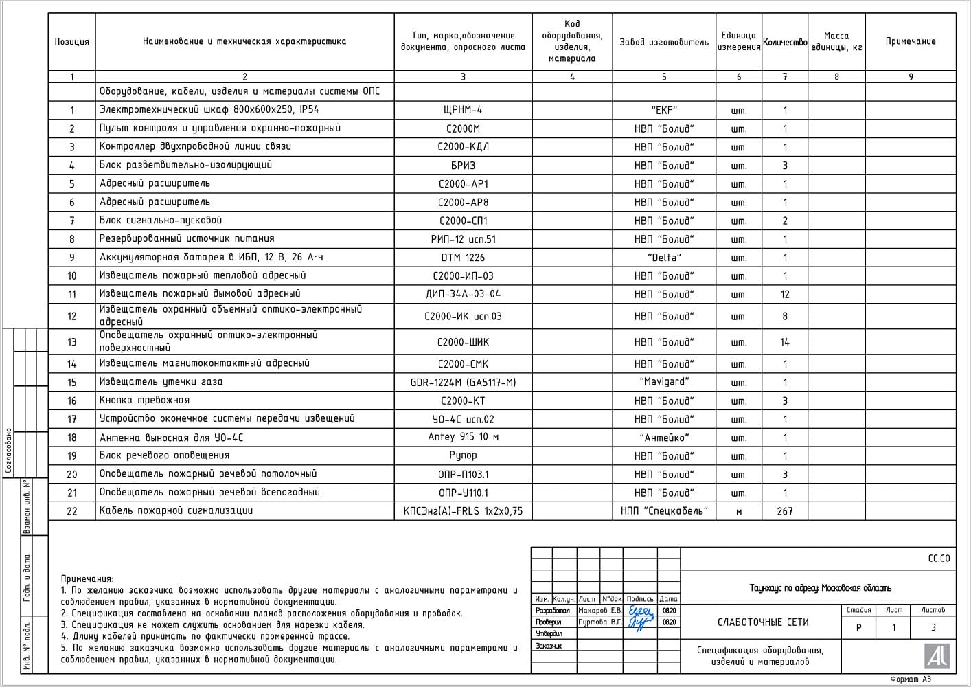 Ведомость и спецификации Ведомость и спецификации