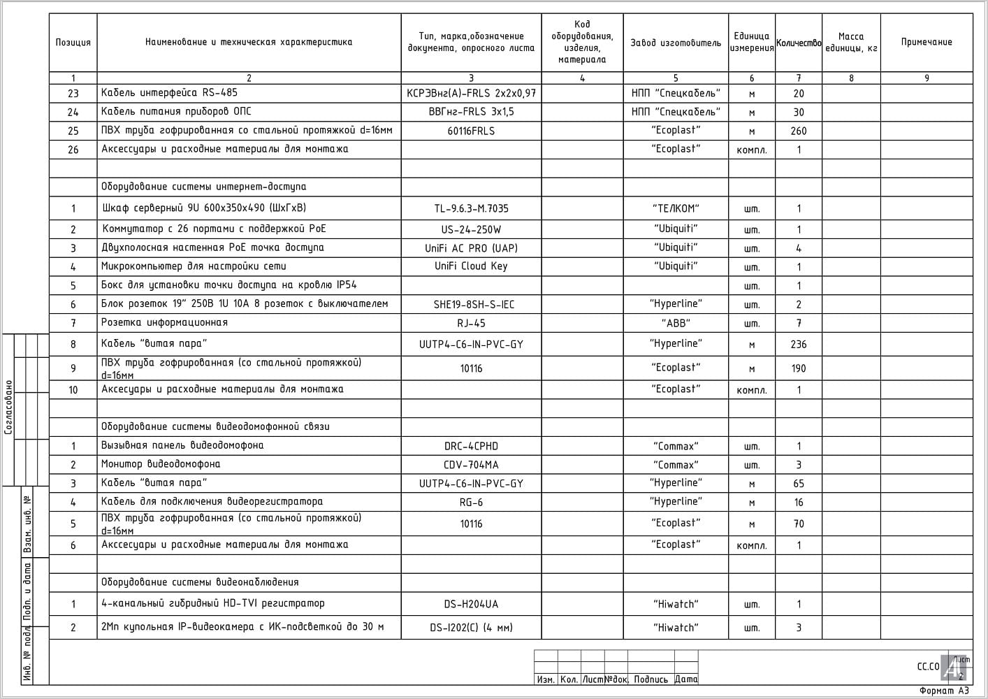 Ведомость и спецификации Ведомость и спецификации
