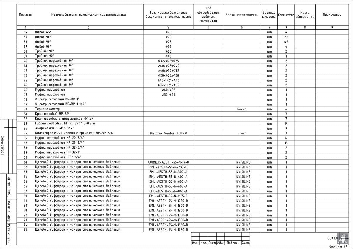 Ведомость и спецификации Ведомость и спецификации