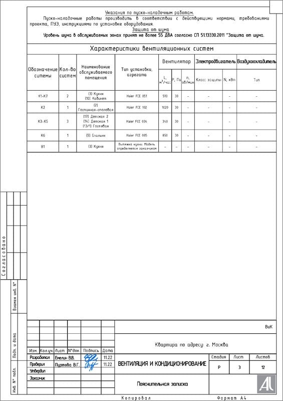Пояснительная записка к проекту ВиК Пояснительная записка к проекту ВиК