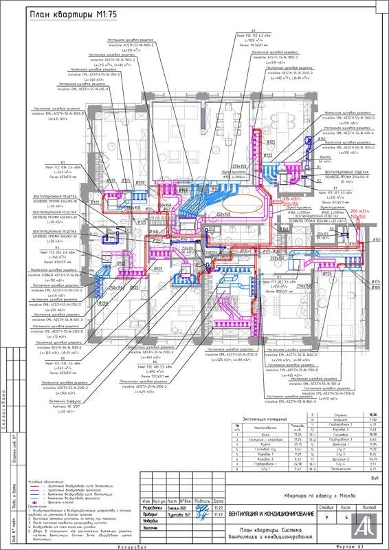 План квартиры. Система
вентиляции и кондиционирования План квартиры. Система
вентиляции и кондиционирования