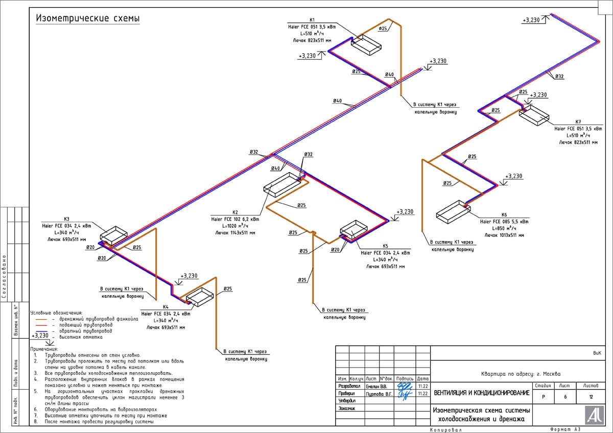 Изометрическая схема системы холодоснабжения и дренажа Изометрическая схема системы холодоснабжения и дренажа