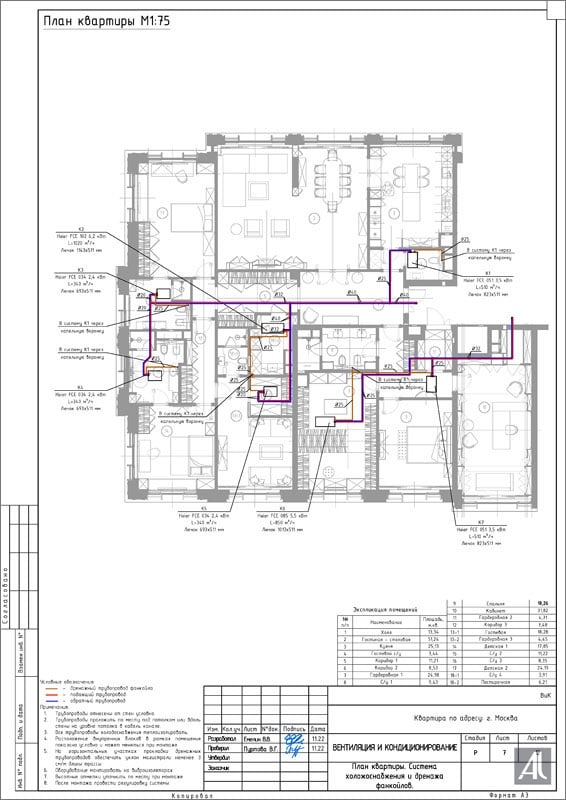 План квартиры. Система
холодоснабжения и дренажа фанкойлов План квартиры. Система холодоснабжения и дренажа фанкойлов