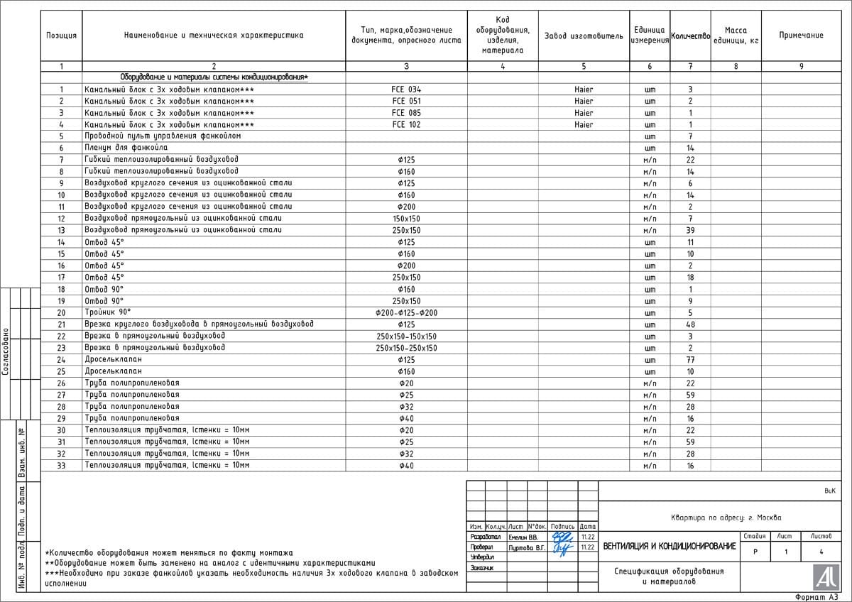Ведомость и спецификации Ведомость и спецификации