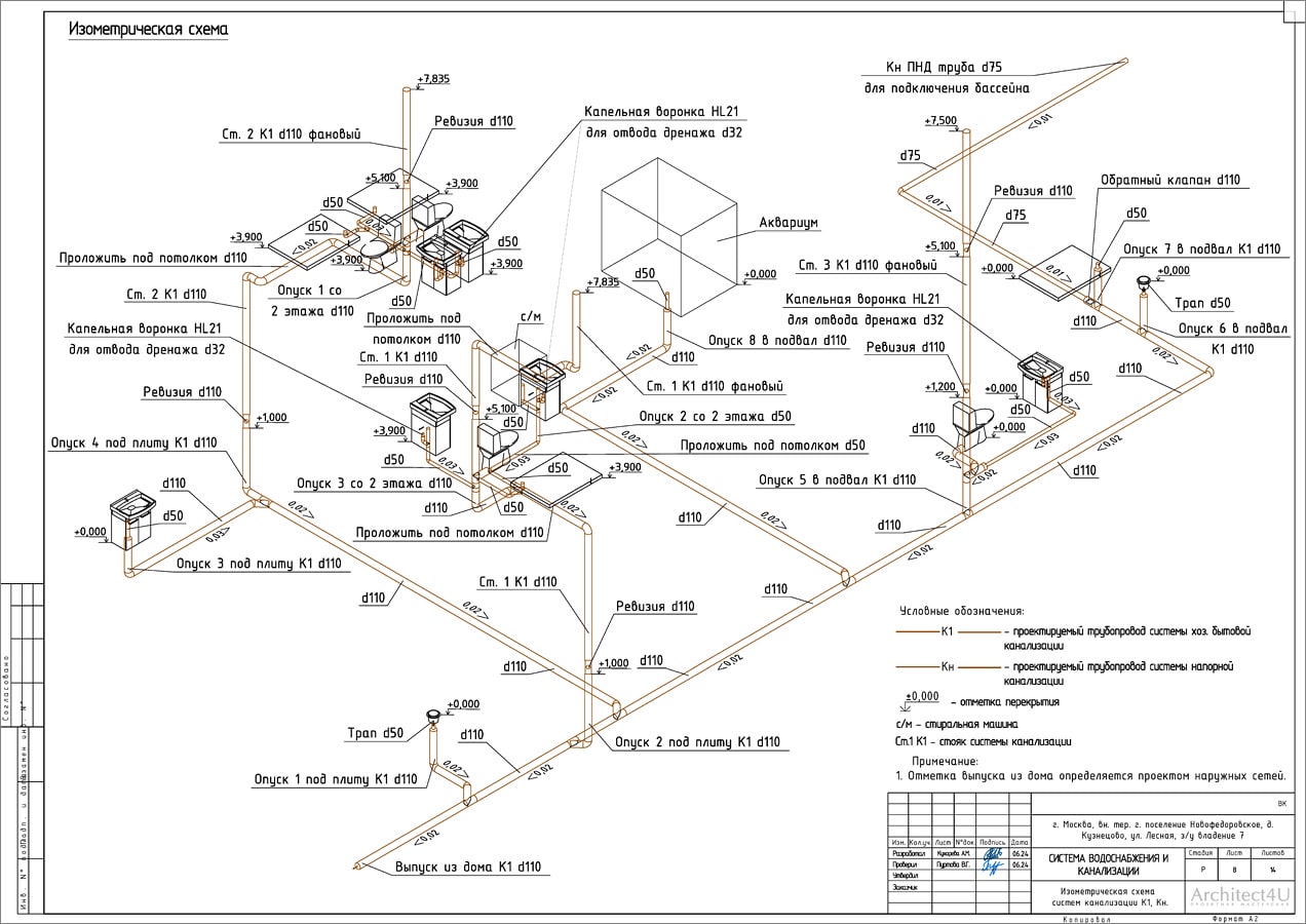 Аксонометрическая схема. Канализация