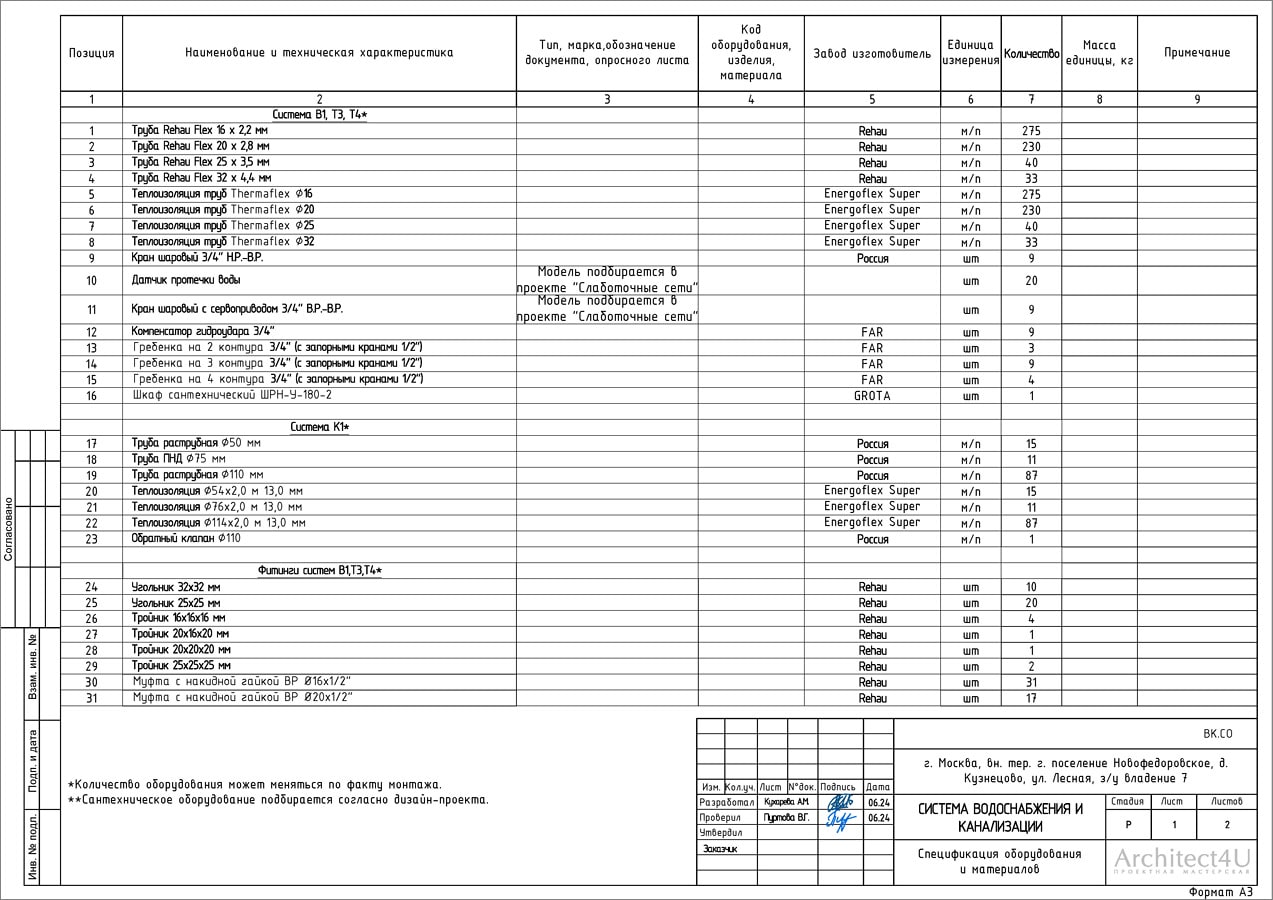 Спецификация оборудования и материалов