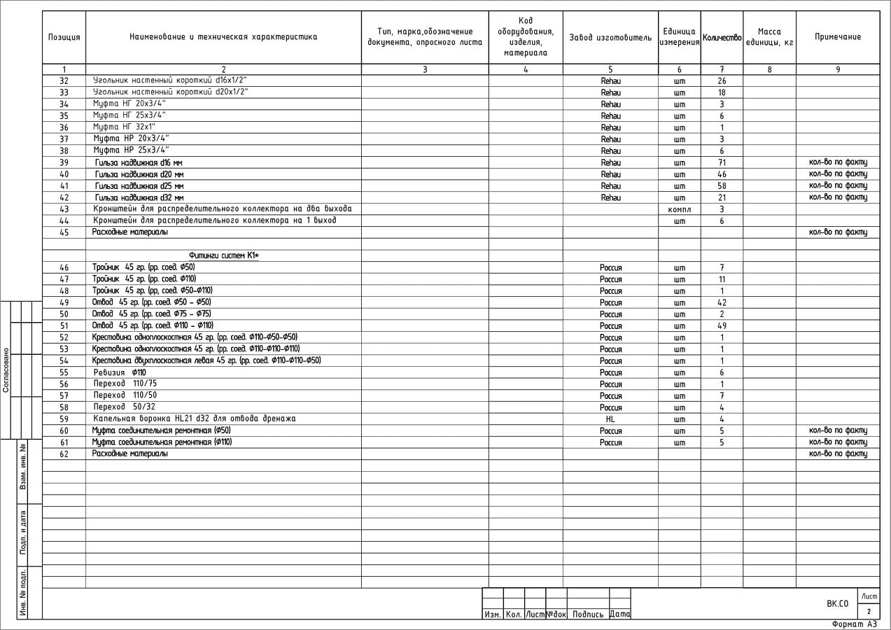 Спецификация оборудования и материалов